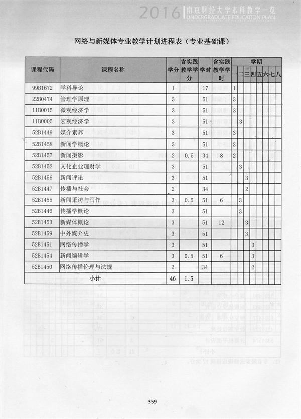 2016级、2017级网络新媒体专业培养方案