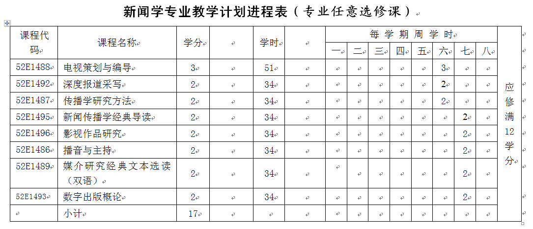 2016级、2017级新闻学（经济新闻方向）专业培养方案