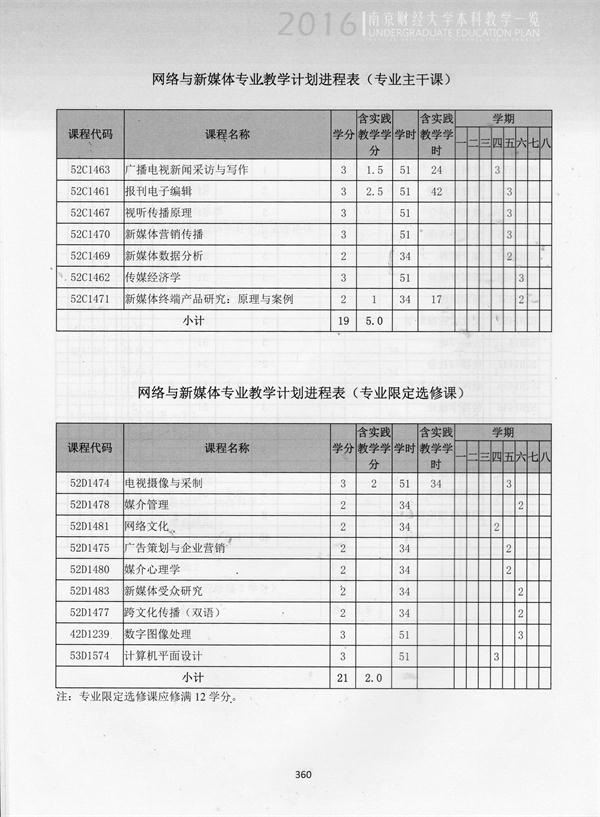 2016级、2017级网络新媒体专业培养方案