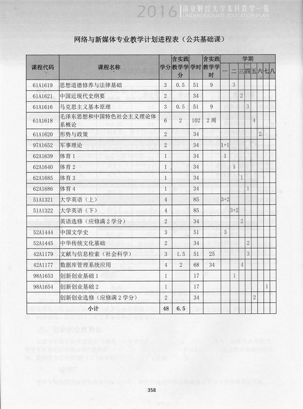 2016级、2017级网络新媒体专业培养方案